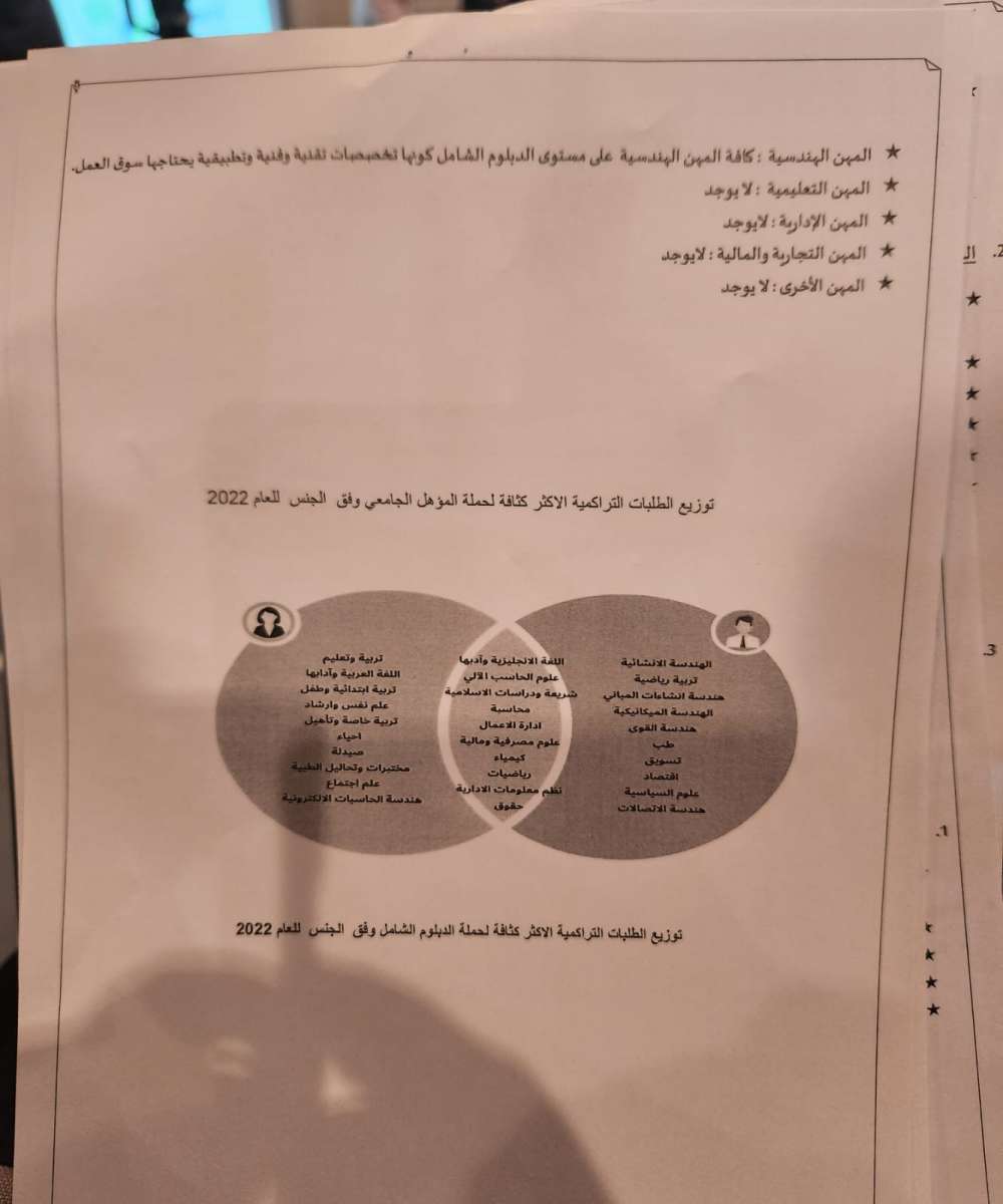 “الاردن 24” تنشر قائمة التخصصات الجامعية المطلوبة والمشبعة