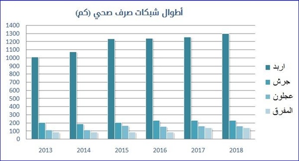 من الحفر الامتصاصية إلى المياه الجوفية تحديات بيئية في لواء بني كنانة