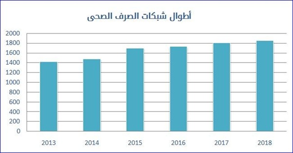 من الحفر الامتصاصية إلى المياه الجوفية تحديات بيئية في لواء بني كنانة