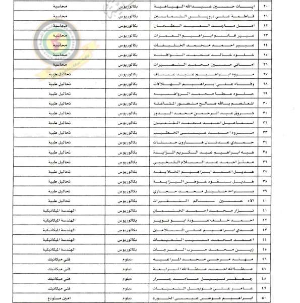 مدعوون للتعيين ووظائف في مختلف الوزارات - أسماء