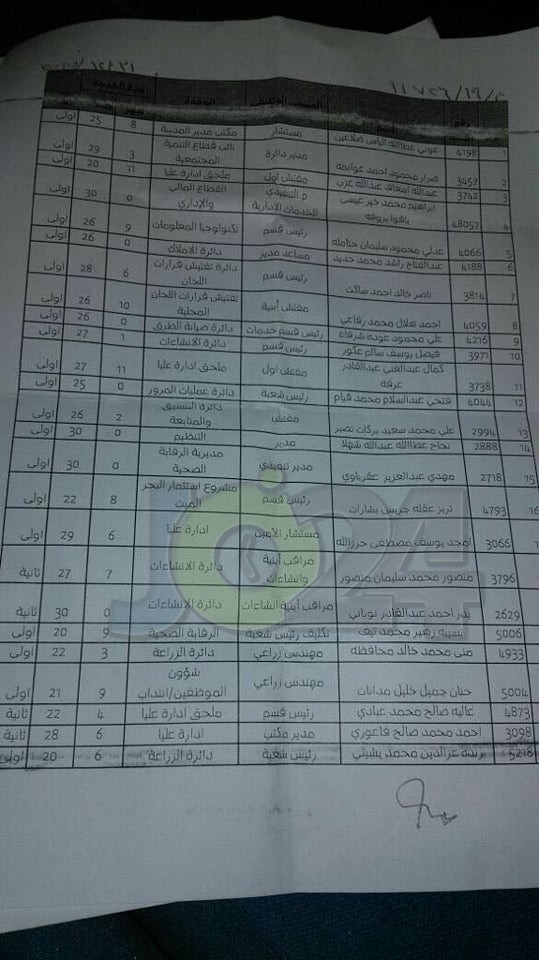 احالات على التقاعد تشمل مستشارين ورؤساء اقسام في الامانة - اسماء