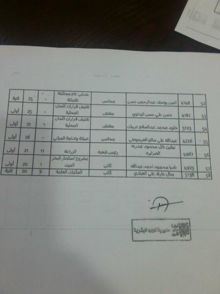 احالات على التقاعد تشمل مستشارين ورؤساء اقسام في الامانة - اسماء