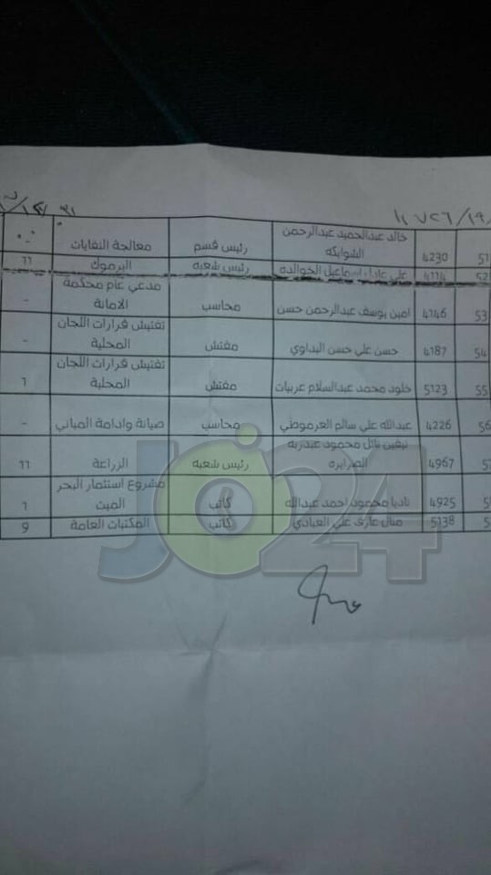 احالات على التقاعد تشمل مستشارين ورؤساء اقسام في الامانة - اسماء