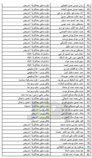 مدعوون لاستكمال طلبات التعيين لدى وزارة الصحة - أسماء