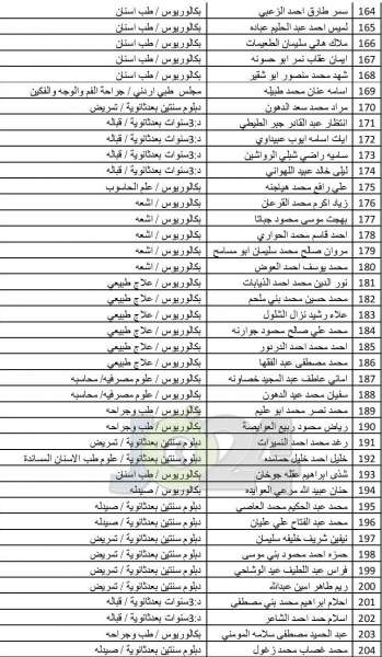 مدعوون لاستكمال طلبات التعيين لدى وزارة الصحة - أسماء