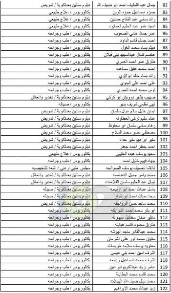 مدعوون لاستكمال طلبات التعيين لدى وزارة الصحة - أسماء