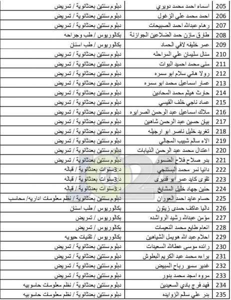 مدعوون لاستكمال طلبات التعيين لدى وزارة الصحة - أسماء