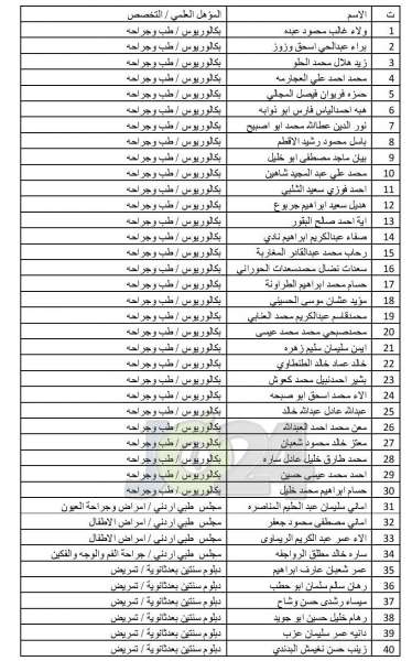 مدعوون لاستكمال طلبات التعيين لدى وزارة الصحة - أسماء