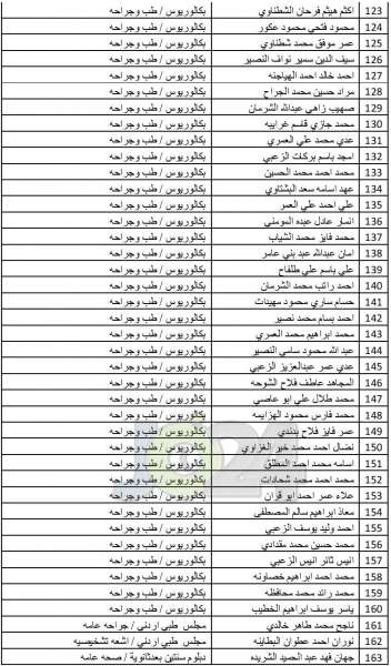 مدعوون لاستكمال طلبات التعيين لدى وزارة الصحة - أسماء