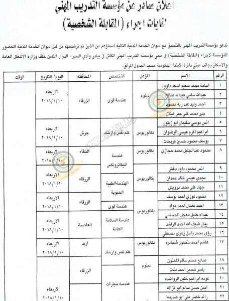 مدعوون للمقابلة الشخصية في وزارات ومؤسسات - أسماء