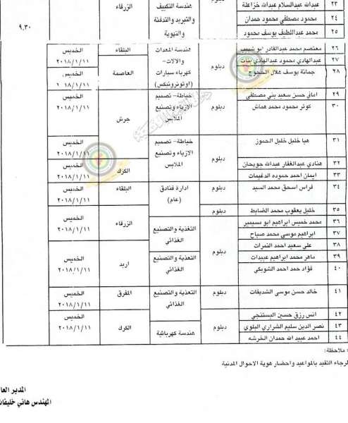 مدعوون للمقابلة الشخصية في وزارات ومؤسسات - أسماء