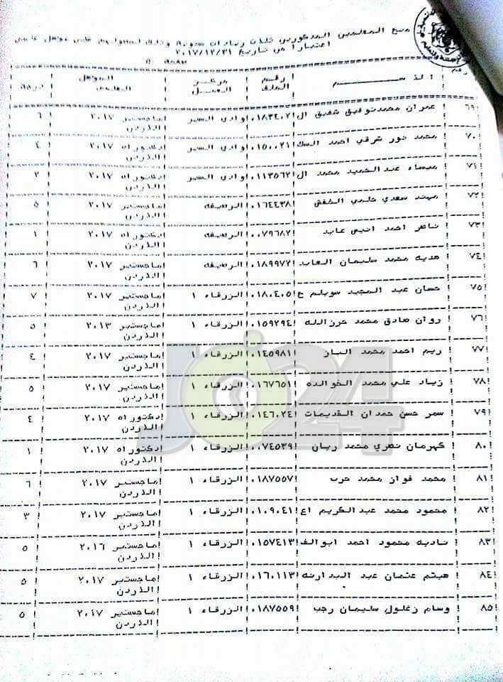 الرزاز يوافق على منح موظفين الزيادة السنوية - اسماء