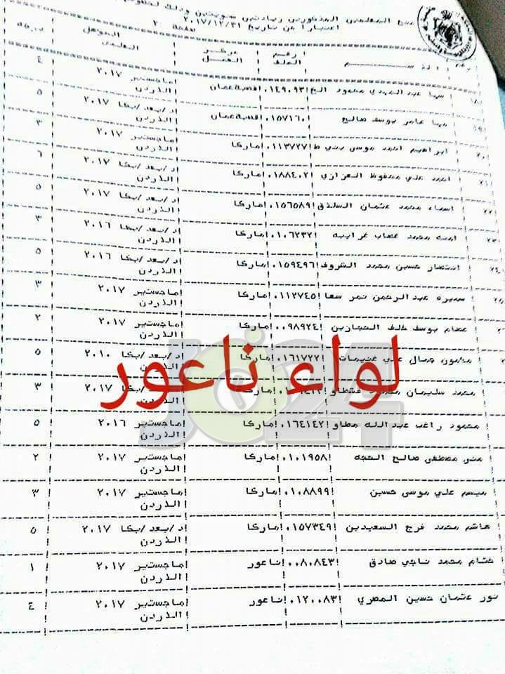 الرزاز يوافق على منح موظفين الزيادة السنوية - اسماء