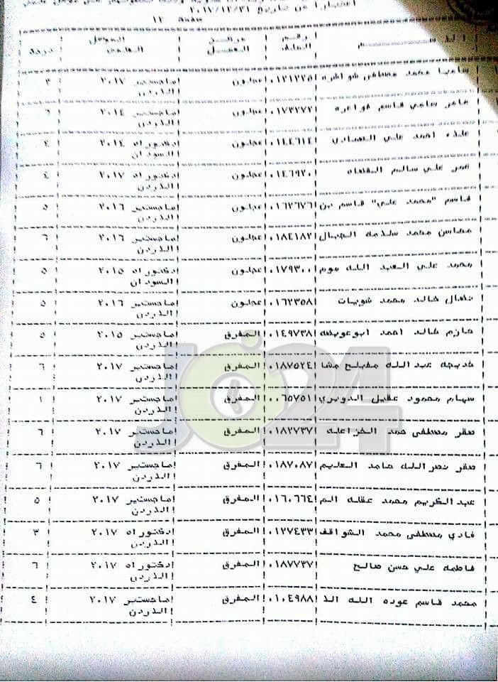 الرزاز يوافق على منح موظفين الزيادة السنوية - اسماء