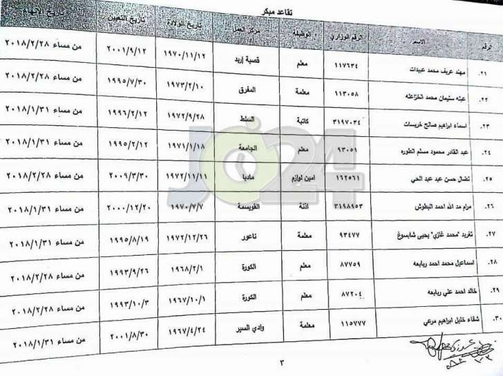 احالات على التقاعد في وزارة التربية - أسماء