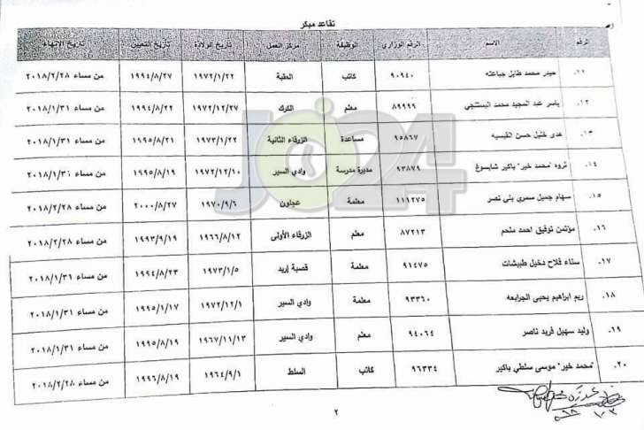 احالات على التقاعد في وزارة التربية - أسماء