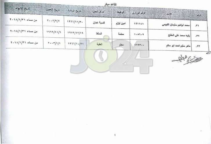 احالات على التقاعد في وزارة التربية - أسماء