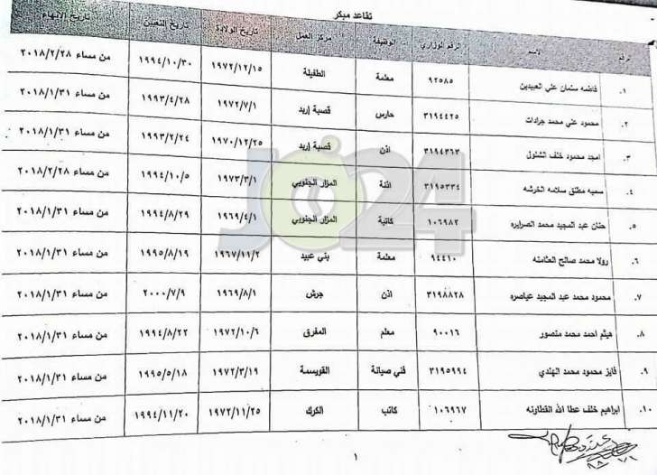 احالات على التقاعد في وزارة التربية - أسماء