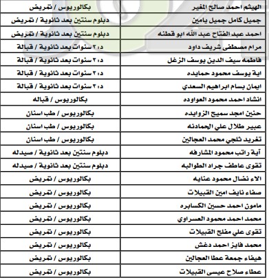 مدعوون لاستكمال طلبات التعيين لدى وزارة الصحة - أسماء