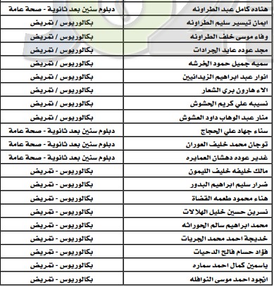 مدعوون لاستكمال طلبات التعيين لدى وزارة الصحة - أسماء