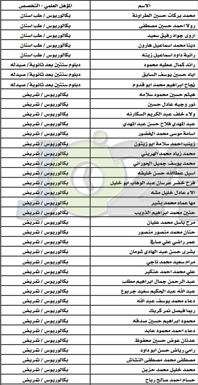 مدعوون لاستكمال طلبات التعيين لدى وزارة الصحة - أسماء