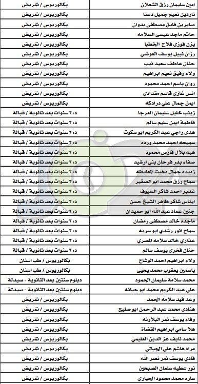 مدعوون لاستكمال طلبات التعيين لدى وزارة الصحة - أسماء