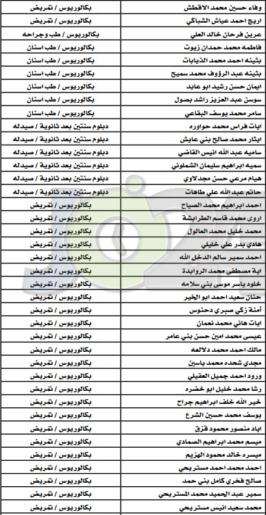 مدعوون لاستكمال طلبات التعيين لدى وزارة الصحة - أسماء