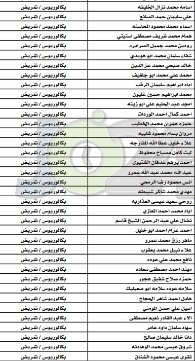 مدعوون لاستكمال طلبات التعيين لدى وزارة الصحة - أسماء