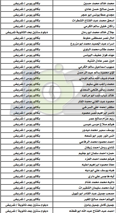 مدعوون لاستكمال طلبات التعيين لدى وزارة الصحة - أسماء