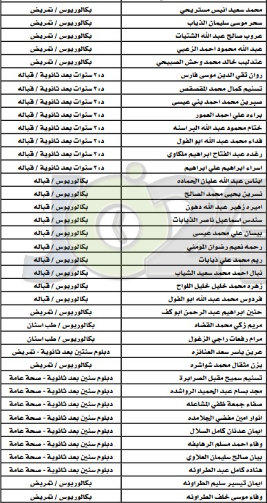 مدعوون لاستكمال طلبات التعيين لدى وزارة الصحة - أسماء