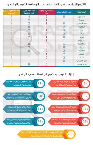 راصد ينشر أسماء النواب الملتزمين وغير الملتزمين بحضور جلسة ما بعد قرارات الرفع