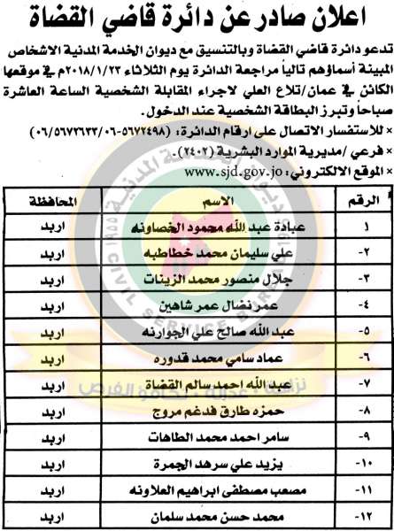 وظائف شاغرة ومدعوون للتعيين في مختلف الوزارات - رابط التقديم+ أسماء