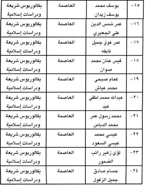 وظائف شاغرة ومدعوون للتعيين في مختلف الوزارات- أسماء