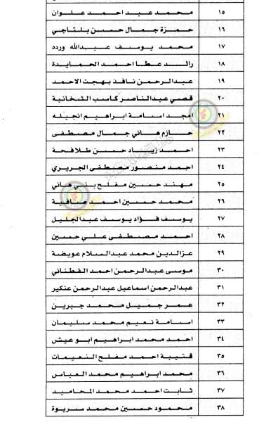 وظائف شاغرة ومدعوون للتعيين في مختلف الوزارات - أسماء