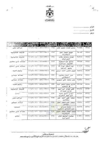 ترفيعات وجوبية وجوازية في وزارة الصحة - اسماء