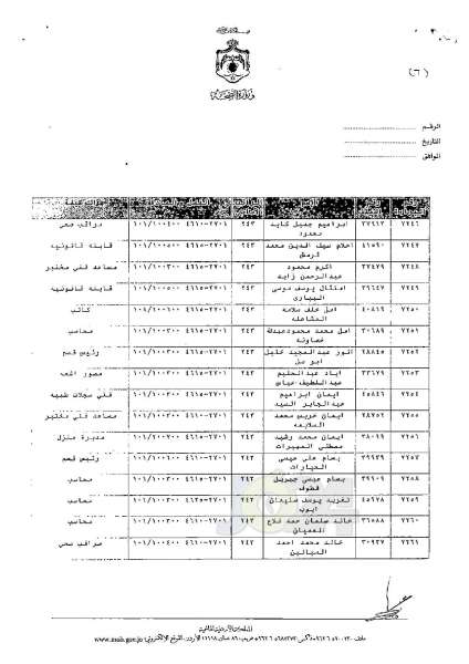 ترفيعات وجوبية وجوازية في وزارة الصحة - اسماء