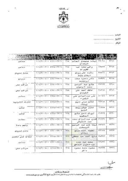 ترفيعات وجوبية وجوازية في وزارة الصحة - اسماء