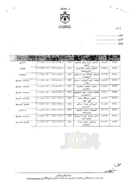 ترفيعات وجوبية وجوازية في وزارة الصحة - اسماء