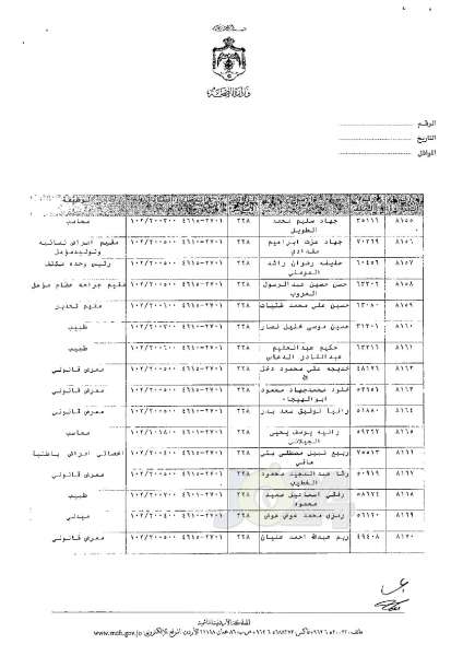 ترفيعات وجوبية وجوازية في وزارة الصحة - اسماء