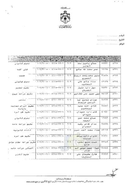 ترفيعات وجوبية وجوازية في وزارة الصحة - اسماء