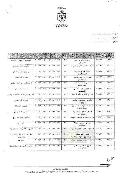 ترفيعات وجوبية وجوازية في وزارة الصحة - اسماء