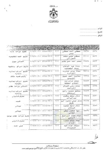 ترفيعات وجوبية وجوازية في وزارة الصحة - اسماء