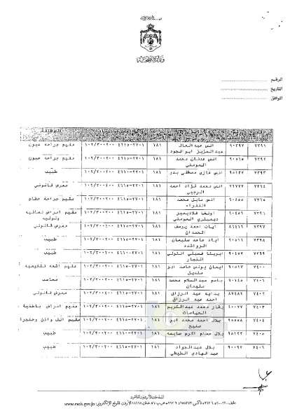 ترفيعات وجوبية وجوازية في وزارة الصحة - اسماء