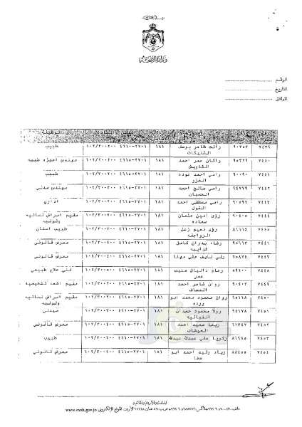 ترفيعات وجوبية وجوازية في وزارة الصحة - اسماء