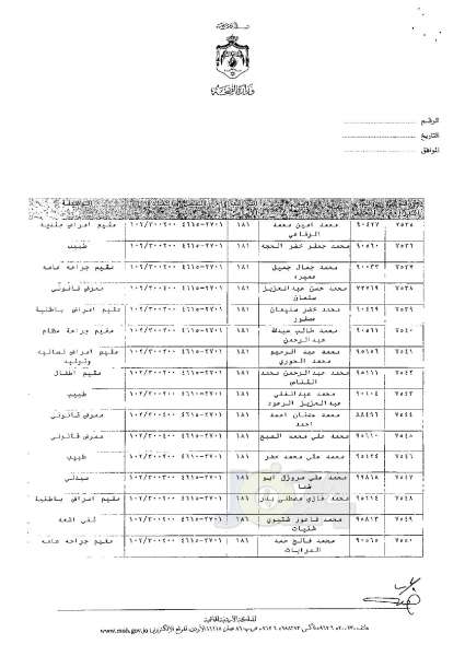 ترفيعات وجوبية وجوازية في وزارة الصحة - اسماء