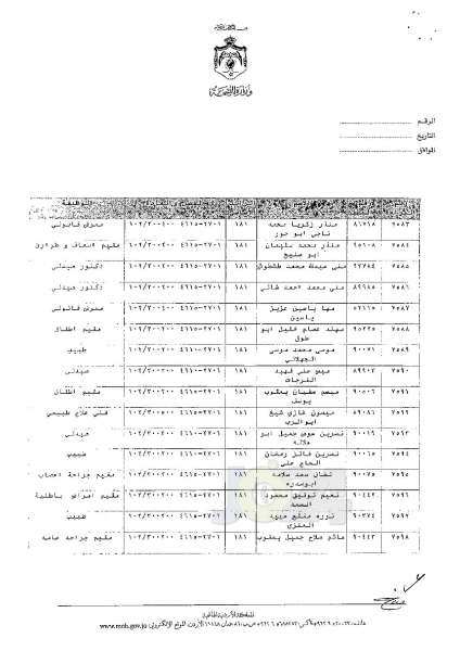 ترفيعات وجوبية وجوازية في وزارة الصحة - اسماء