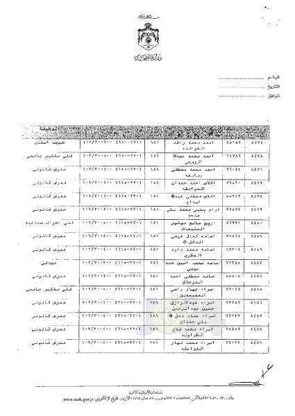 ترفيعات وجوبية وجوازية في وزارة الصحة - اسماء