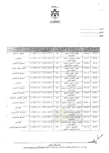 ترفيعات وجوبية وجوازية في وزارة الصحة - اسماء