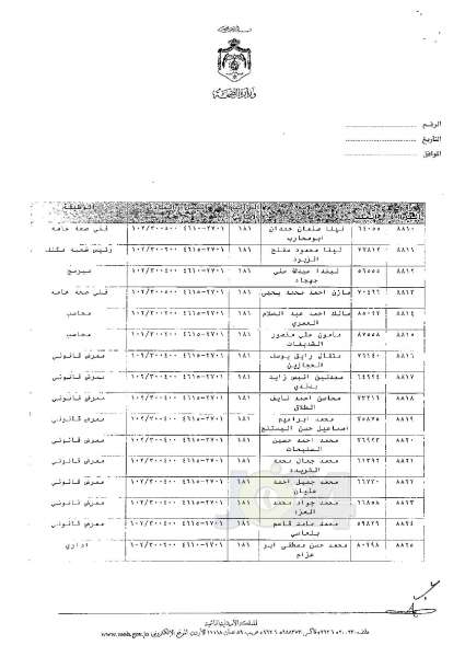 ترفيعات وجوبية وجوازية في وزارة الصحة - اسماء