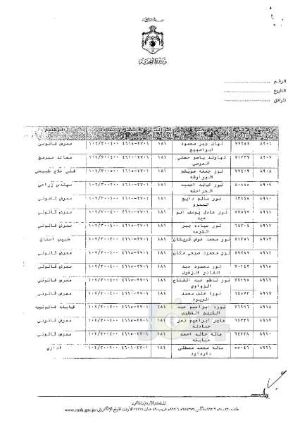 ترفيعات وجوبية وجوازية في وزارة الصحة - اسماء